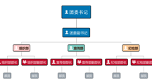 女同网站
团委简介