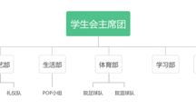 女同网站
学生会简介