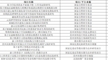 女同网站
2019年科研项目申报汇总